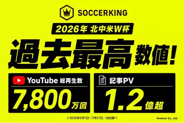 「SOCCERKING」、2026年北中米W杯でトラフィック・収益ともに過去最高を記録！