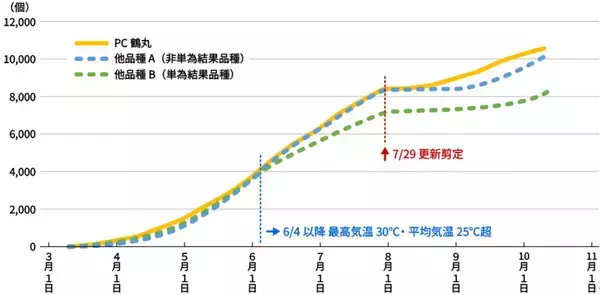 「ナス栽培の未来を変えた一瞬の“気づき”‐単為結果品種誕生と産地との歩み‐」の画像