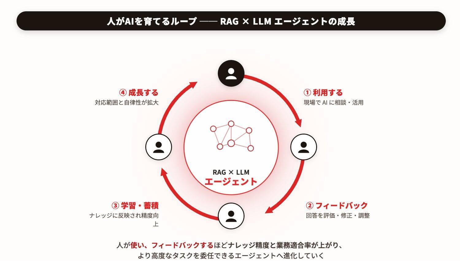 「AIエージェントは『導入』より、現場で『機能し成果を出す』ほうがはるかに難しい」―“あたかも社員”のようにお客さまに伴走してきたメンバーズが挑む、マーケティングDX暗黙知のAI化
