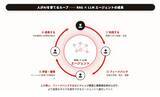 「「AIエージェントは『導入』より、現場で『機能し成果を出す』ほうがはるかに難しい」―“あたかも社員”のようにお客さまに伴走してきたメンバーズが挑む、マーケティングDX暗黙知のAI化」の画像5