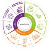 「グローバルファッションブランド「SHEIN」バリューチェーン全体の非効率解消を目指すサステナビリティ戦略 「evoluSHEIN」ロードマップを策定」の画像1