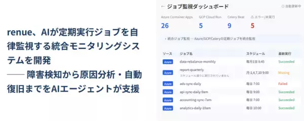 renue、生成AIが定期実行ジョブを自律監視する統合モニタリングシステムを開発