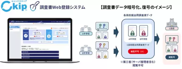 アットシステム「調査書Web登録システム」の暗号鍵管理方法『組織別暗号鍵の保管方法及び保管システム』の特許を取得