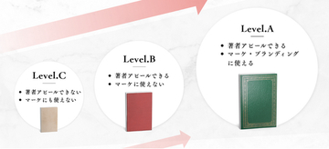 「本を出して終わり」にしない、専門家の顧客獲得から逆算する「マーケティング特化型出版プロデュース」を開始