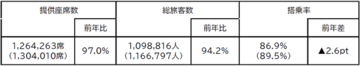 2026年度お盆期間　ご利用実績