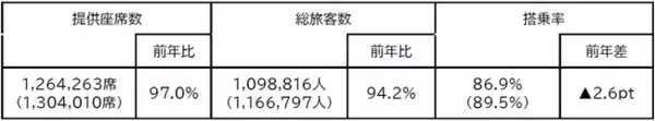 2026年度お盆期間　ご利用実績