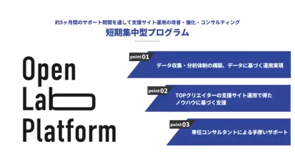 OpenLabPlatform株式会社が、クリエイターの「支援サイト運用」をサポート・コンサルティングするサービスを開始