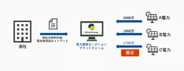 常石商事 事業開発ファンドを通じて株式会社ホールエナジーの株式を取得