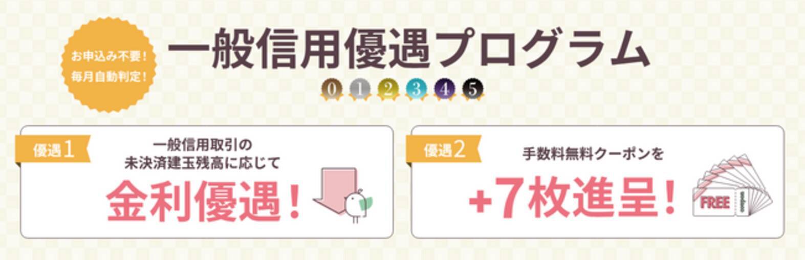 春の信用取引デビュー・カムバックキャンペーンを開催！ - エキサイトニュース