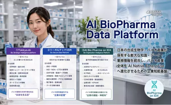 日本のバイオ産業全体を「知能化」する企業知能インフラ、誕生　AIデータ社「AI BioPharma Data Platform」を発表