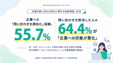 【企業の問い合わせ窓口に関する実態調査】55.7％が「問い合わせを途中で諦めた経験あり」　問い合わせを諦めた人の64.4％が「企業への印象が悪化」