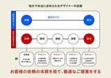 「「作る」の前に、地域を知る。天草市の課題に挑む学生が学んだ、デザインとデジタル制作の視点」の画像2