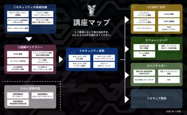 【完全無料】サイバーセキュリティ講座「学び放題プラン」100名達成記念として無料トライアルを延長