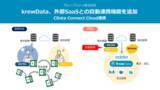 「krewData がCData Connect Cloud と製品連携」の画像1