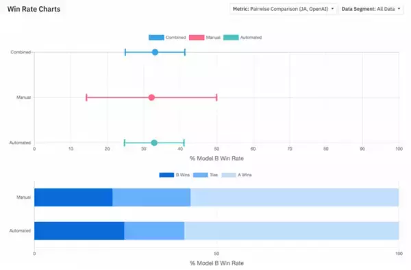 Citadel AI、大規模言語モデルの評価ツール「Lens for LLMs」を発表
