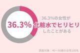 「40代女性の36.3％が『化粧水で肌がヒリヒリした』ことアリ。好転反応だから使用を続けてもいい？」の画像1