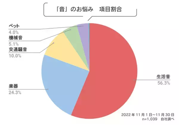 【防音専門ピアリビング】東急ハンズ渋谷店にて、1/14から期間限定イベント「簡単防音で騒音トラブル0に！」を実施