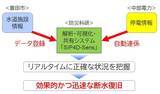 「【愛知県豊田市】全国で初めて災害時等における停電情報と連携した断水エリアの判定に関する実証実験を行います」の画像1