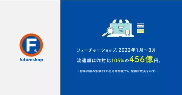 フューチャーショップ、2022年1月～3月の流通額は昨対比105%の456億円。
