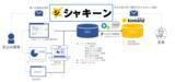 「サイボウズkintone×シャノン新プラン「シャキーン」をリリース　中堅・中小企業のDX推進を加速」の画像1