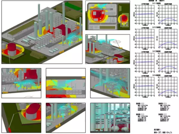 国内唯一のプラント防災コンサルティング会社が独自開発・提供するシミュレーション・エンジニアリング技術で防災対策を強力支援