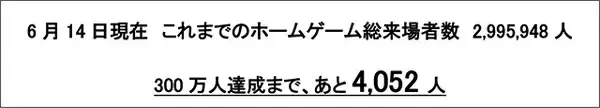 ～ありがとう300万人～　リーグ戦来場者３００万人達成キャンペーン