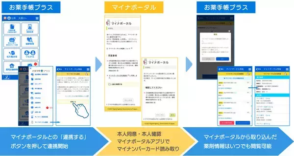 「お薬手帳プラス」が電子お薬手帳で初めて*1マイナポータルと連携開始　複数の医療機関・薬局で調剤された薬剤情報を一元的に閲覧・管理*2