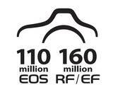 「レンズ交換式カメラEOSシリーズが累計生産台数1億1,000万台・交換レンズRF／EFレンズシリーズが累計生産本数1億6,000万本を達成」の画像1