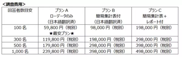 中国大都市圏在住女性の約8割が、日本製化粧品の使用経験あり！インタセクト、中国からの訪日団体旅行の解禁にあわせて中国消費者の化粧品に関する独自調査の結果を発表