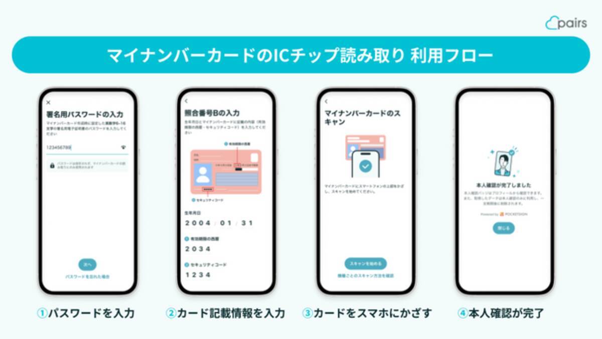 ペアーズ、マイナンバーカードのICチップ読み取りによるオンライン本人確認を開始 - エキサイトニュース