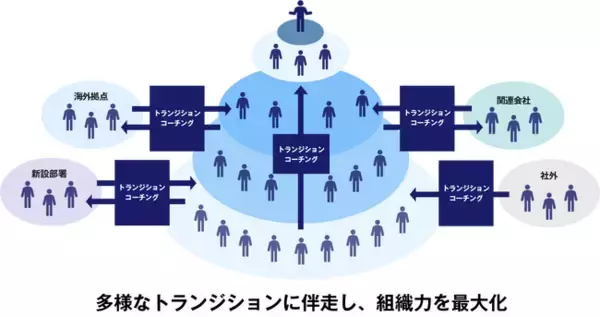 コーチ・エィ ビジネスリーダーの新しい役割への移行期に伴走する新サービス「トランジションコーチング」提供開始