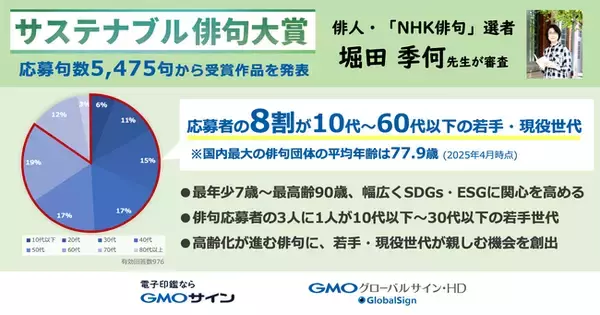 「NHK俳句」選者の俳人・堀田季何先生が応募句数5,475句を審査「GMOサイン・サステナブル俳句大賞」受賞作品を発表【GMOグローバルサイン・HD】