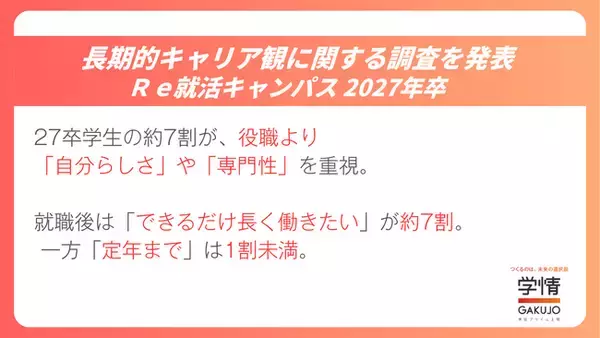 学生は役職や昇進より「自分らしさ」や「専門性」を重視。就職後は「できるだけ長く働きたい」が60.3％、一方「定年まで」は7.0％　【大学3年生、キャリア観調査】
