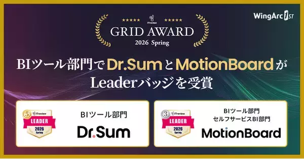 「ITreview Grid Award 2026 Spring」BIツール部門で「Dr.Sum」と「MotionBoard」が連続受賞