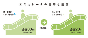 エスカレータに3つの最新「安全・安心機能」を標準搭載へ