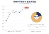 「AI時代に求められる「問いを立てる力」「構想する力」」の画像1