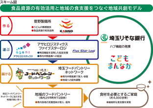 「とどけ！彩の国 愛のうどん配送プロジェクト」の開始について