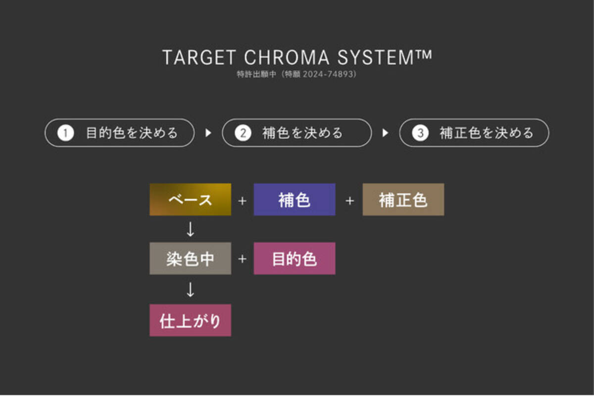 株式会社LOWBAL、プロ向け製品ブランド「IRONOWA」からサロン向けヘア 