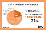 「DXだと思う取組み1位は「書類のデジタル化」と21.0%が回答、実際に使っているアプリやサービスでDXだと思うものは1位「Zoom」、2位「Microsoft Teams」などweb会議ツールが上位に」の画像1