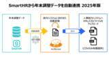 「iPaaS「ActRecipe」がクラウド人事労務ソフト「SmartHR」からの年末調整申告書XMLデータ出力機能2025年版を無償提供へ」の画像1