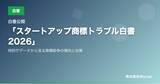 「「商標ナビ」、サービス名の商標リスク事前チェックツールを公開 ── 先行商標との類似度をAIが即時スコアリング」の画像1