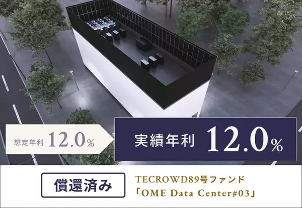 【累計償還額305億円超】TECROWD89号ファンド、実績年利回り12.0%で配当・償還完了