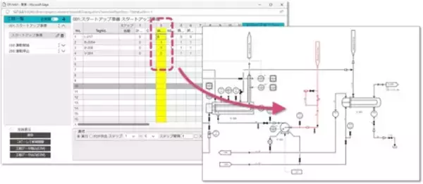 TIS千代田システムズ、インテリジェントP&IDソリューション「Dynamic Flow Navi(R)」に「バルブパターン管理機能」を追加