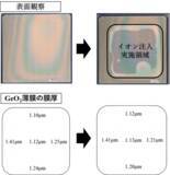 「r-GeO2半導体におけるイオン注入によるn型導電性の付与に成功」の画像1