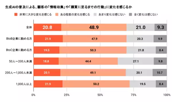 HubSpotが「日本のマーケティングに関する意識・実態調査」の結果を発表
