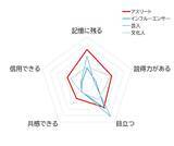 「J SPORTS　アスリートイメージ調査2025」の画像1