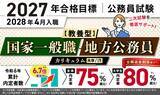 「公務員試験【2027年合格目標】【教養型】国家一般職・地方公務員カリキュラム（フル・ライト）（大卒/1年コース）リリース！」の画像1