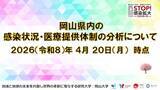 「【岡山大学】岡山県内の感染状況・医療提供体制の分析について（2026年4月20日現在）」の画像1