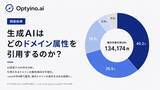 「AIに引用されやすいドメインは「.co.jp」？Optyino.aiがAI回答71,041件を分析、ChatGPTは.co.jp引用率44.8%でトップ」の画像1
