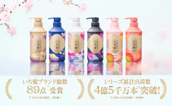 ～「いち髪」ブランド誕生２０周年！「美しさとヘアケアに関する意識調査」を実施～　ヘアケアは「清潔感」を重視し、「自分らしさ」確立の手段という結果に